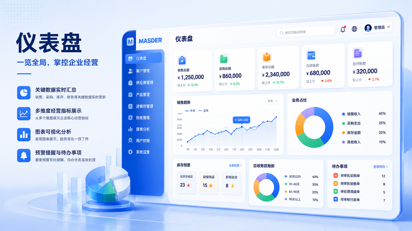 MASDER ERP 中文产品界面